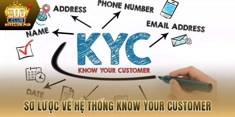 Sơ lược về hệ thống Know Your Customer