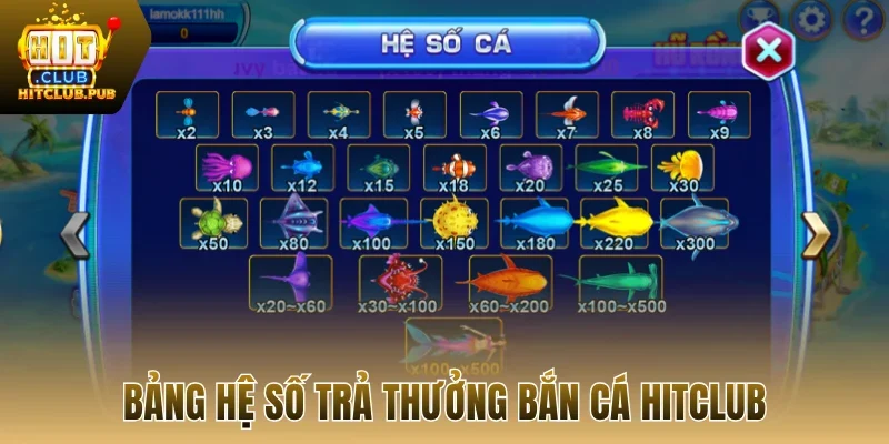 Bảng hệ số trả thưởng bắn cá Hitclub