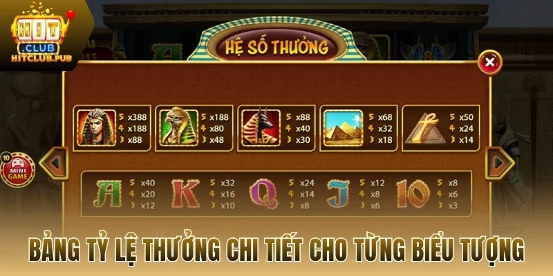 Bảng tỷ lệ thưởng chi tiết cho từng biểu tượng