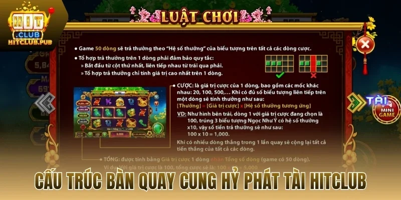 Cấu trúc bàn quay cung hỷ phát tài Hitclub