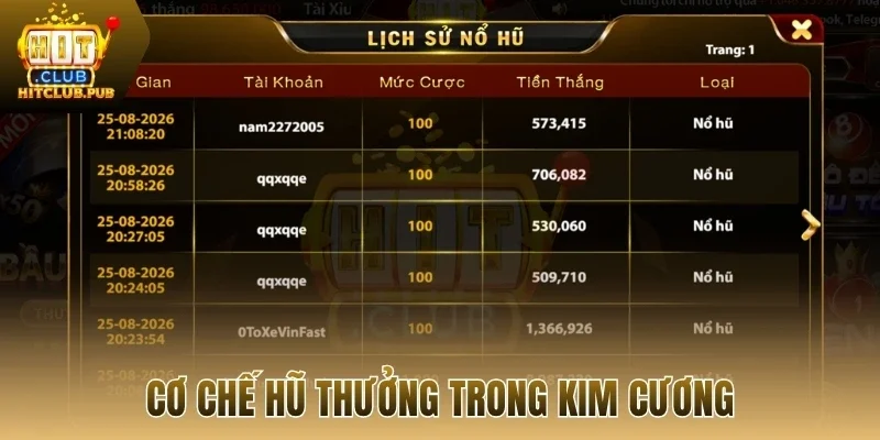 Cơ chế hũ thưởng trong kim cương