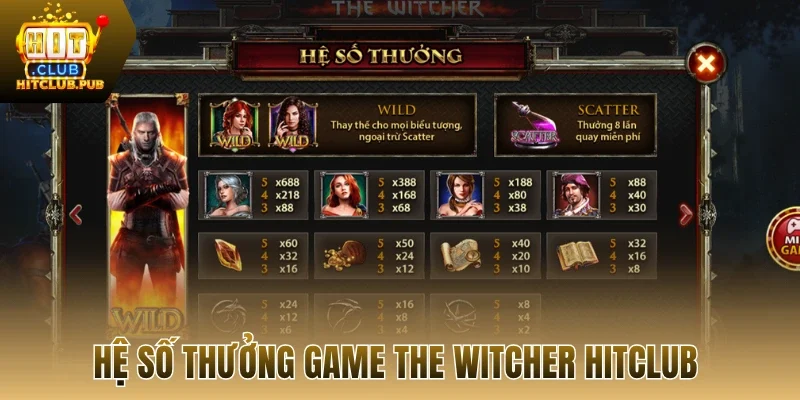 Hệ số thưởng game The Witcher Hitclub