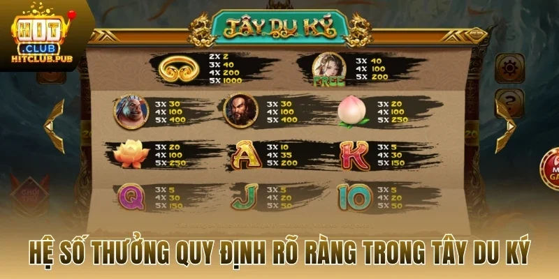 Hệ số thưởng quy định rõ ràng trong Tây Du Ký