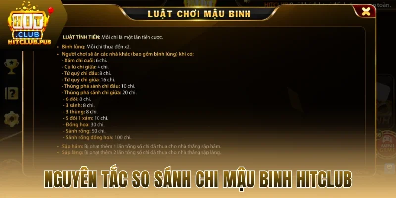 Nguyên tắc so sánh chi mậu binh Hitclub
