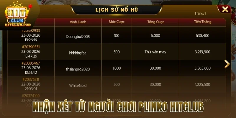 Nhận xét từ người chơi plinko Hitclub