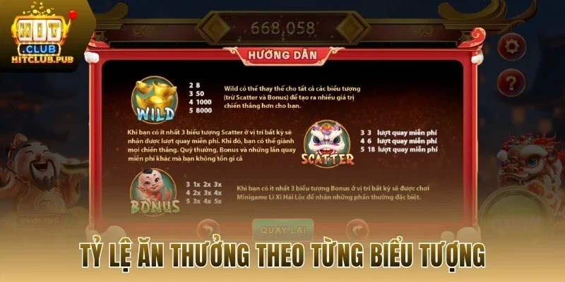 Tỷ lệ ăn thưởng theo từng biểu tượng